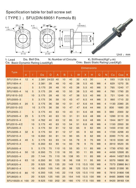 Straight Up Sfuu2505 Right Hand Ball Screw Nut With Five Millimeter Lead And Heavy Duty Bearing Steel built like a tank specification table.
