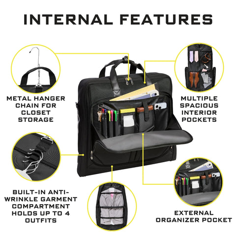 Interior features of business travel garment bag with pockets