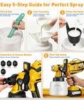 Easy 5-step guide for True Heavy Duty Cordless Paint Sprayer With Two Monster 4000mAh Batteries for perfect indoor outdoor finish.