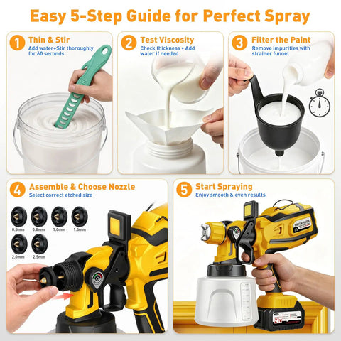 Easy 5-step guide for True Heavy Duty Cordless Paint Sprayer With Two Monster 4000mAh Batteries for perfect indoor outdoor finish.