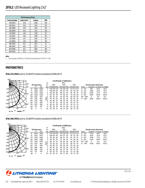 Photometric data sheet for 2 Foot LED Recessed Volumetric Architectural Troffer, 35W, 3300 Lumens, LP840 4000K, Satin White Lens.