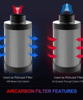 Six Inch Carbon Filter For Clean Air With 100 Percent Filtration And 2024 Upgrade shown as exhaust filter in duct system