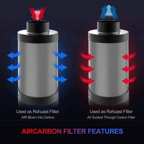 Six Inch Carbon Filter For Clean Air With 100 Percent Filtration And 2024 Upgrade shown as exhaust filter in duct system