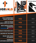 Comparison chart showcasing Six In One Carpenter Square Seven Inch T Square For Fast Woodworking With Wrench Protractor Ruler Marking