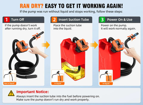 Instructions for Heavy Duty Automatic Electric Fuel Transfer Pump With 3.8 GPM Fast Flow for troubleshooting after running dry.