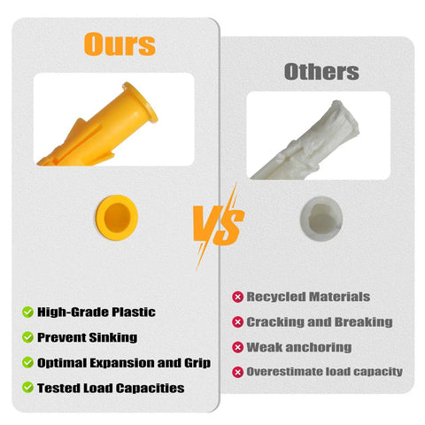 Comparison of high-grade plastic drywall anchor vs recycled material, part of Drywall Anchors And Screws Kit 286 Piece Assortment With Plastic