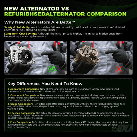 Comparison of new alternator versus refurbished alternator highlighting key differences in safety, reliability, and cost.