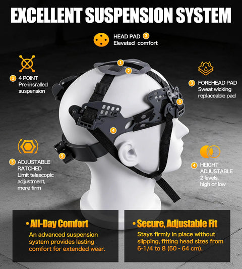 White Full Brim Hard Hat With 4 Point Adjustable Suspension OSHA Approved Work Ready Construction Helmet For Men ANSI Z89 1 Compliant 180 Degree Impact Mitigation Soft Wearing System For All Day Comfort suspension system details
