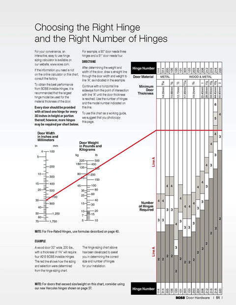 Chart for choosing number of hinges based on door width, weight, height. Includes tables and instructions. SOSS Door Hardware.