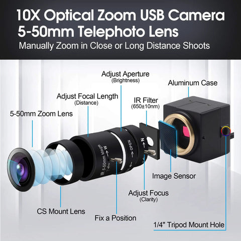 Diagram of Crystal Clear 1080P USB Web Camera With 5-50mm Varifocal Telephoto Zoom Lens highlighting features and components.