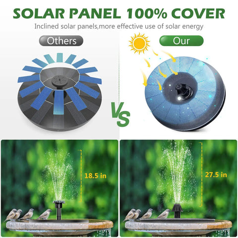 Comparison of solar panel coverage for Solar Powered Fountain Pump With 4 Easy Install Nozzles showing spray height difference.