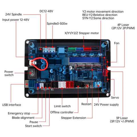 3 Axis GRBL CNC Engraver Controller Board With 36V DC Input And USB, detailed top view, labeled components for setup
