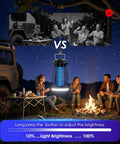 Cordless Bug Zapper For Indoor Outdoor Use With 4800mAh Rechargeable Battery Auto On Off Portable Mosquito Killer in camping setup