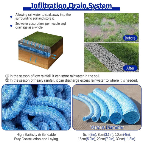 French Drain Pipe Infiltration System With Flexible Perforated Drainage Tube for Yard Garden Lawn and Patio