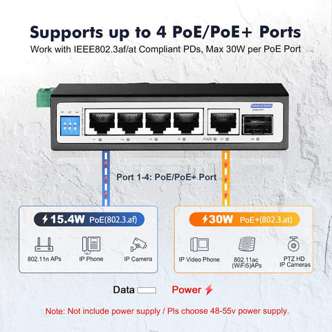 Rugged Six Port Mini Gigabit Industrial PoE Switch with four PoE ports and uplink, diagram showing power and data connections