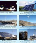 Beast 15000W Wind Solar Hybrid Charge Controller for 12V/24V Systems in diverse setups and climates.