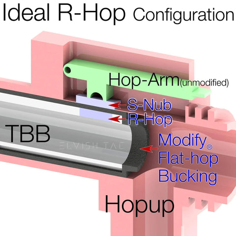 Diagram of R Hop Go-To Upgrade Kit for Airsoft AEG featuring ZCI 6.02 tightbore barrel with hop-up components and labels.