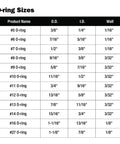 Size chart for Rubber Faucet O Ring Kit 200 Piece 12 Size Assortment For Plumbing Seal Repair Resists Chemicals And High Heat