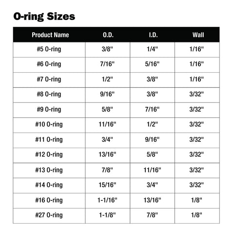 Size chart for Rubber Faucet O Ring Kit 200 Piece 12 Size Assortment For Plumbing Seal Repair Resists Chemicals And High Heat