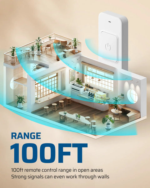 Remote Control Light Socket With 100 Ft Range, Wireless No Wiring Lighting Control For Pull Chain Fixtures, E26 And E27 Bulb Base, Magnetic Switch, ETL Listed, Easy Install, No Fuss Convenience illustrated with a 3D room model showing signal strength through walls.