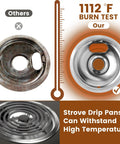 Comparison of old vs new 4 Pack Chrome Drip Pans For Electric Stoves With Locking Slots showing heat resistance, burn test 1112°F.