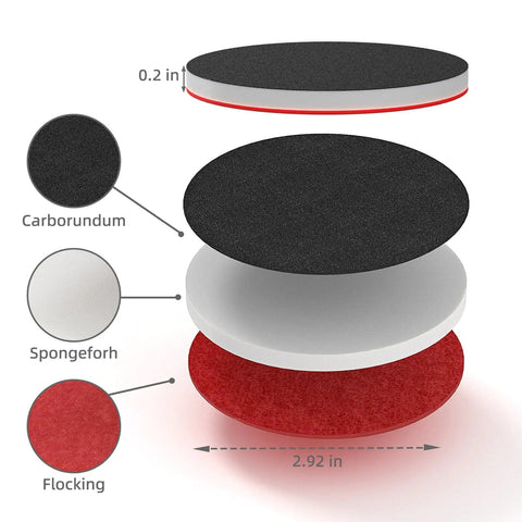 Exploded view of a 3-inch sanding disc showing carborundum, spongeforh, and flocking layers.