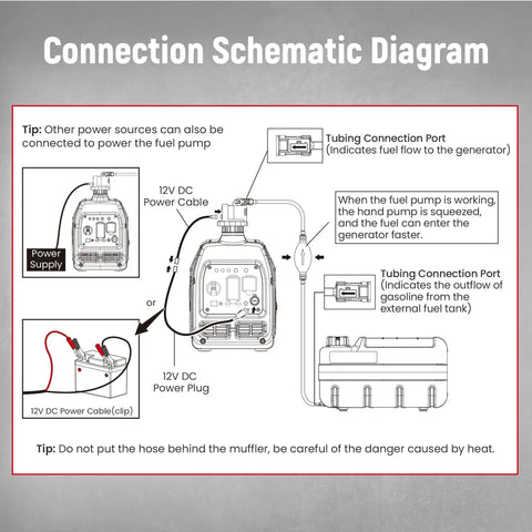 12V DC Gasoline Fuel Pump With Auto Sensor For Generators diagram showing connection to external tank and tubing ports