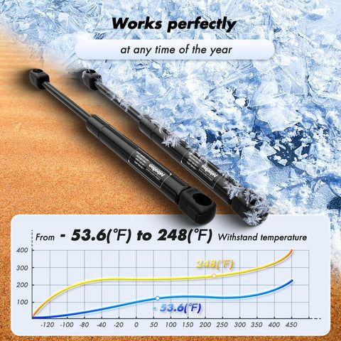 Heavy Duty Gas Lift Struts For Pickup Truck Camper Shell Smooth Rear Window Canopy Support Set That Swaps In No Sweat 18 Inch Extended Length and temperature range.