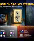 Heavy Duty Multi Plug Wall Outlet Extender Pack With Six AC Receptacles And Four USB Ports Delivering 20W Fast Charge, USB charging station mounted on wall.