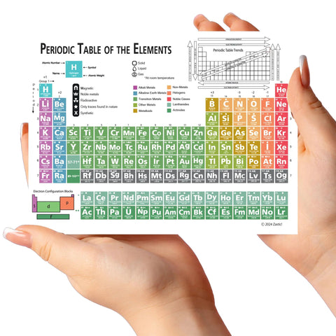 Hands holding Laminated Periodic Table Of Elements Chart, Pocket Size 9.5 By 6.5 Inches, Chemistry Reference Card With Equations.