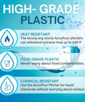 Infographic highlighting features of Heavy Duty 4 Ounce Graduated Cylinder 110 mL Heat Resistant and Chemical Resistant Multipurpose Measuring Cylinder.