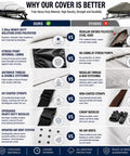 Comparison chart of Beefy Heavy Duty Boat Cover vs others, showing fabric, lining, stitching, straps, buckles, and vents advantages.