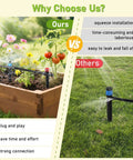 Easy DIY 118 Foot Drip Irrigation Kit With Quick Connects For Lawn Garden Beds Raised Beds And Greenhouse 24 Drip Emitters in use