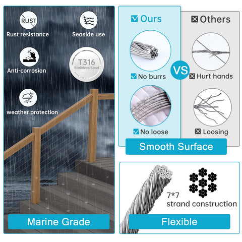 500 Ft One Eighth Inch Stainless Steel Cable Railing Kit T316 With 7x7 Wire Rope And 1800 Lb Breaking Strength features image comparing durability vs competitors, showcasing marine grade, rust resistance, and flexible wire.