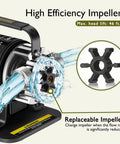 115V Water Transfer Pump For Home Use with impeller and water flow demonstration, 46 ft lift, showing internal mechanism