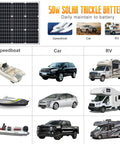 Grid view showing 50W 12V Solar Panel Kit Waterproof Battery Trickle Charger Maintainer With Controller For Boat Car RV Motorcycle
