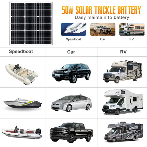 Grid view showing 50W 12V Solar Panel Kit Waterproof Battery Trickle Charger Maintainer With Controller For Boat Car RV Motorcycle