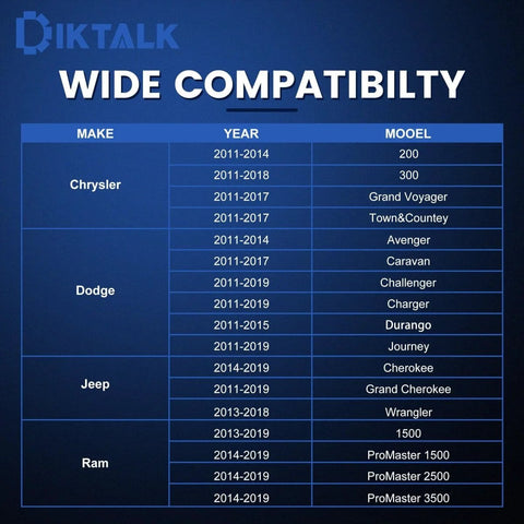Compatibility chart for 3.6L Pentastar Timing Tool Kit for Chrysler, Dodge, Jeep, and Ram models from 2011 to 2019