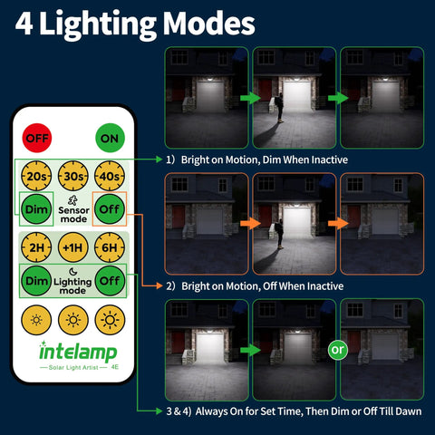 Lighting modes for Beefy 1200 Lumen Solar Flood Light Outdoor Waterproof With Dual Motion Sensor All Night Dusk To Dawn Security Lighting