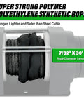 Close-up of super strong polymer polyethylene synthetic rope on winch spool, highlighting stronger, lighter design.