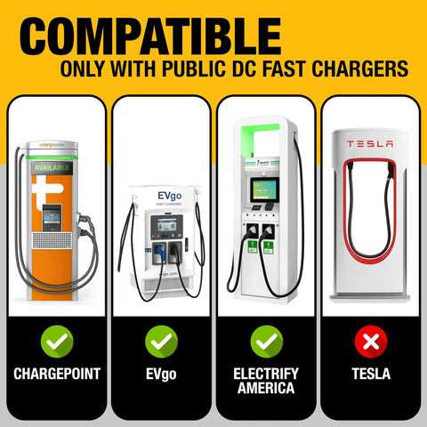 Image showing compatibility of Ccs1 To Nacs DC fast charging adapter with various public DC fast chargers excluding Tesla.