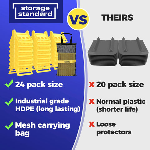 Comparison of 24 Pack Edge Corner Protectors With Carrying Case For Flatbed Cargo And Truck Shipping vs Competitor