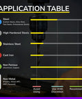 Application table showing material compatibility for Up Down Compression Carbide Spiral Router Bit Set One Quarter Inch Diameter One Inch Cutting Length Two And A Half Inch Overall Length Five Piece Kit For Wood Plywood MDF Oak Aluminum Pro Grade Milling Bits For DIY Woodworking with steel, hardwood, non-ferrous metals, and non-metal use guidelines.