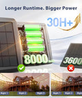 102Ft Solar String Lights With Remote Waterproof Outdoor Patio Garden Lights showcasing power capacity with solar panel comparison.