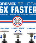 Dremel EZ Lock Starter Kit packaging with 1.5-in fiberglass reinforced cut-off wheels and EZ402 mandrel (5 pcs)