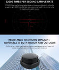RPLIDAR S2 2D 360 Degree LIDAR Sensor For Robots 30 Meters Scanning Radius placed in urban environment