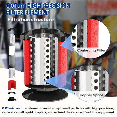Close-up of 3 Stage Air Dryer System For Compressors With 0.01 Micron Coalescing Filter Cartridge and copper spool detail.