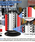 One Quarter Inch NPT Air Drying System With Pro Grade Inline Filter Regulator For Spray Guns And Pneumatic Tools, Air Dryer For Compressor, Five Micron, Point Five Micron, And Point Zero One Micron Filter Cartridges, Semi Auto Drain, Black showing filtration structure with coalescing filter and copper spool