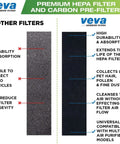 Comparison of Veva advanced filters with other filters for air purifiers highlighting durability and efficiency.