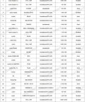 Cloudy Bay LED compatibility chart for dimmers and models, listing 29 entries with details on dimming range and performance rating.